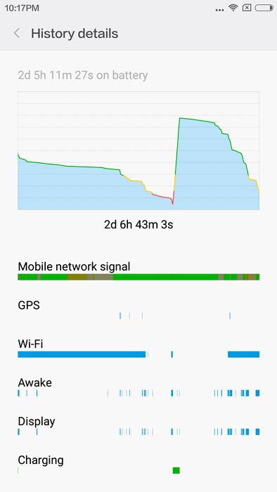 Xiaomi redmi note 3 price philippines Download Speed xiaomi redmi note 3 price philippines green card