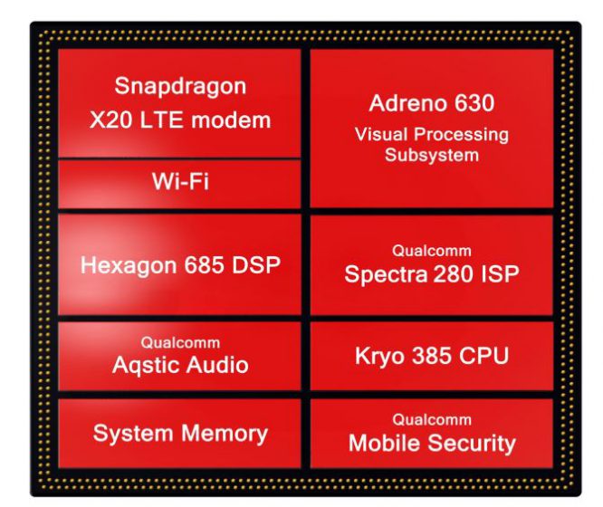 Ranking Chipset and CPU Which is the Fastest Chip in PH?
